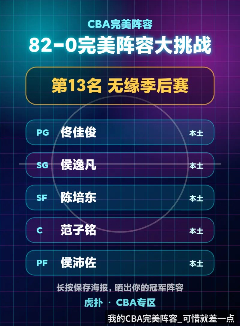 我的CBA完美阵容_可惜就差一点